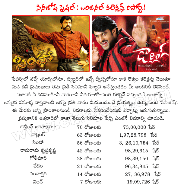 telugu cinema collections,tollywood collections,original collections,genuine revenue,genuine collections,vizag collections report,simha 50 days share,vedam 3 weeks share  telugu cinema collections, tollywood collections, original collections, genuine revenue, genuine collections, vizag collections report, simha 50 days share, vedam 3 weeks share